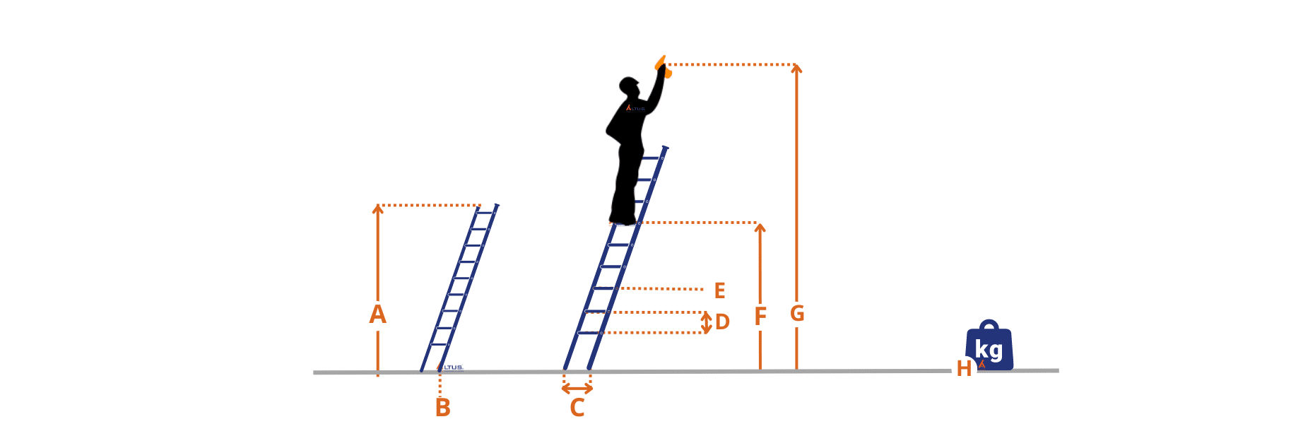Maatschets van 2ᵉKans Altrex 2-delige ladder Atlas 2x12 sporten - 3.10m