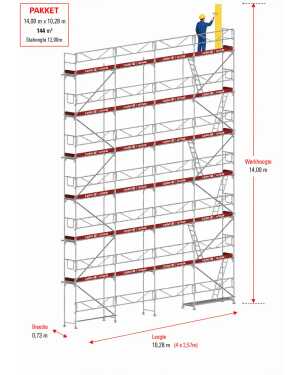 Layher Blitz - Aluminium gevelsteigerpakket - Pakket compleet 144m²