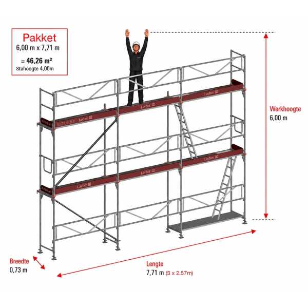 Layher Blitz - Aluminium gevelsteigerpakket - Pakket compleet 46m²