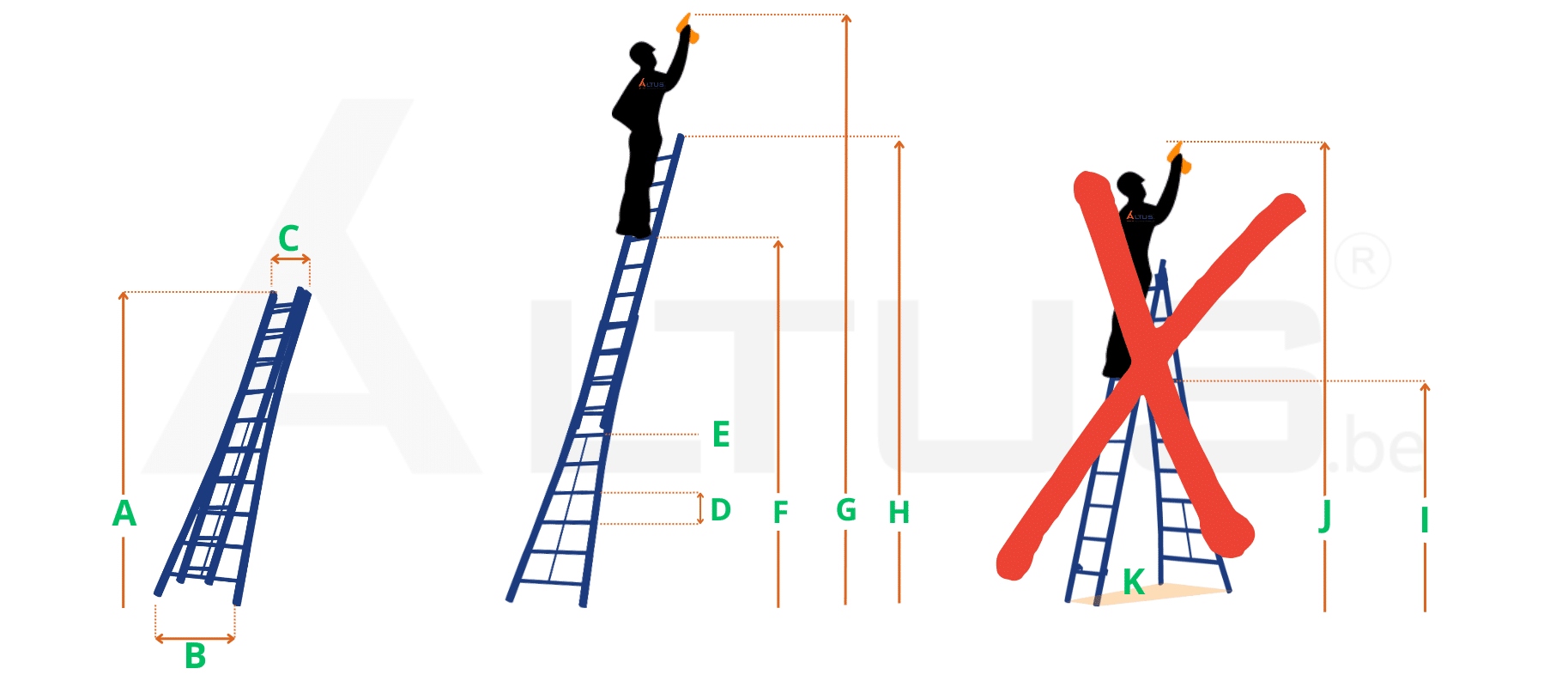 Maatschets van 2ᵉKans Fusion 2-delige reformladder 2x18 sporten - 8.50m