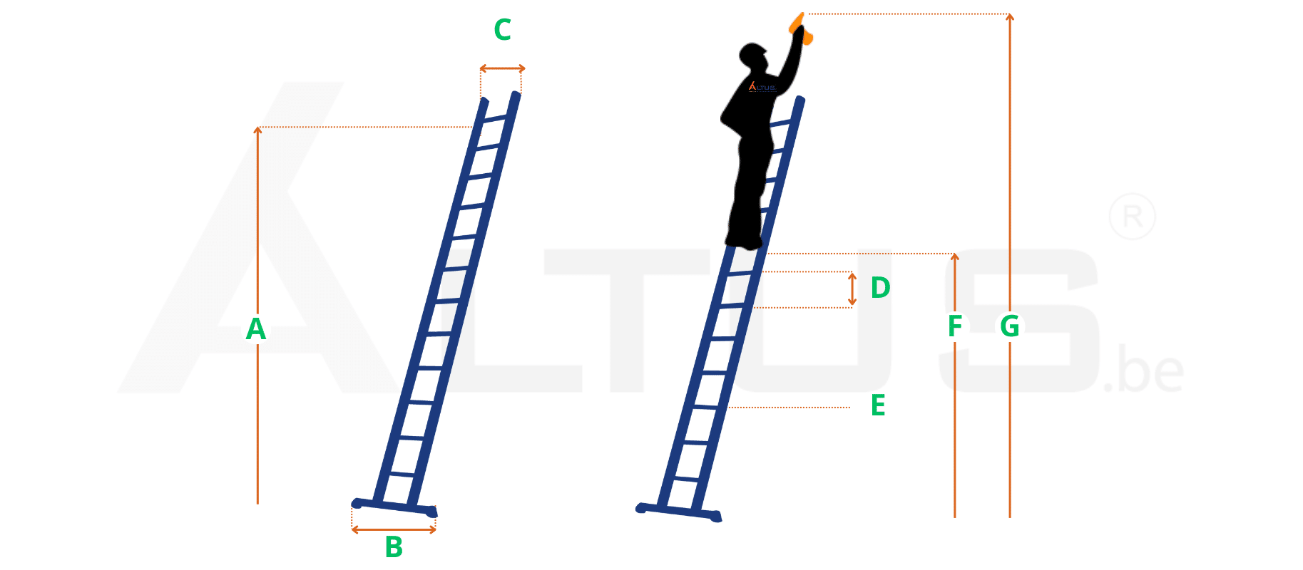 Maatschets van Petry Enkele ladder parallel 15 sporten - ELR115 - 3.75m