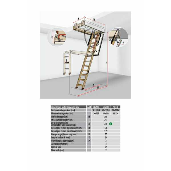 Fakro Zoldertrap LTK Energy 305 afmetingen