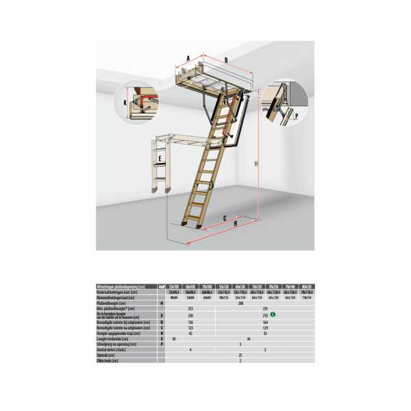 Fakro Zoldertrap LTK Energy afmetingen