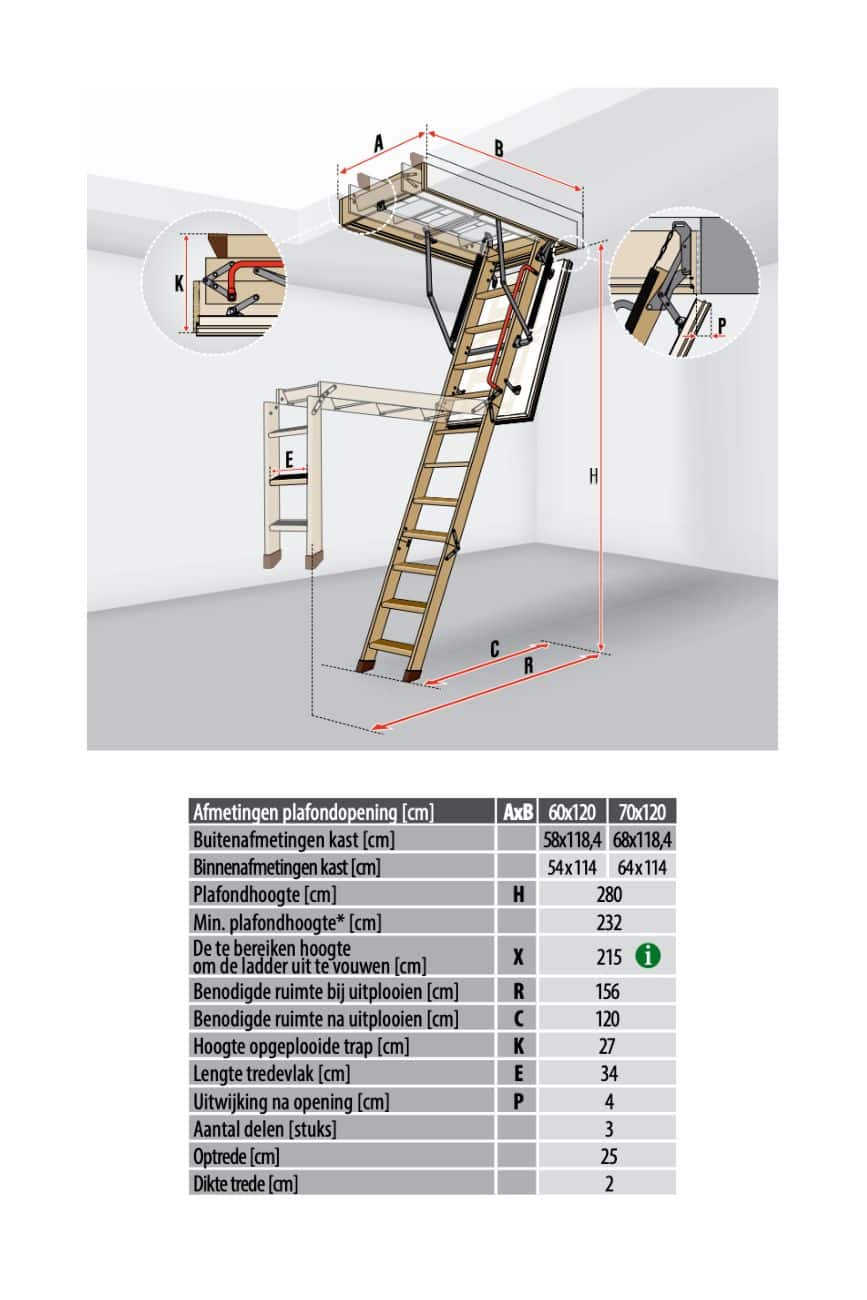 Fakro Zoldertrap LWS Smart afmetingen