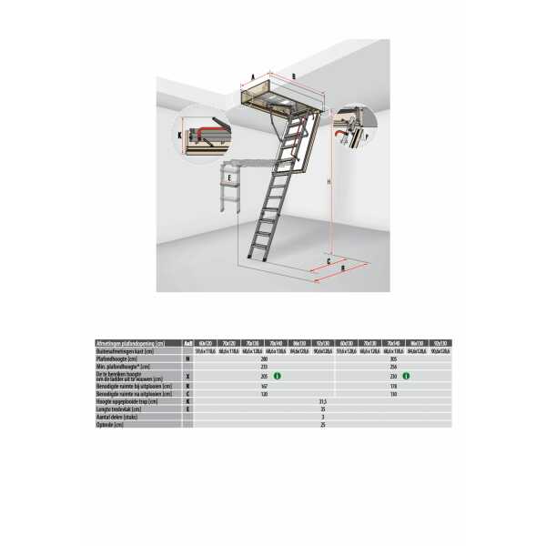 Fakro Zoldertrap LML Lux 130x70