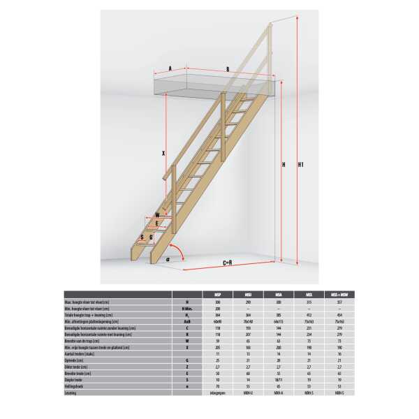Fakro Molenaarstrap MSP Pivot - RAL 3014