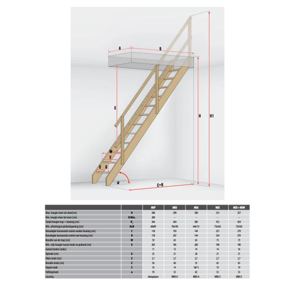 Fakro Molenaarstrap MSP Pivot - RAL 5022